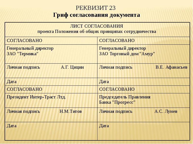 Как оформить согласовано на документе образец