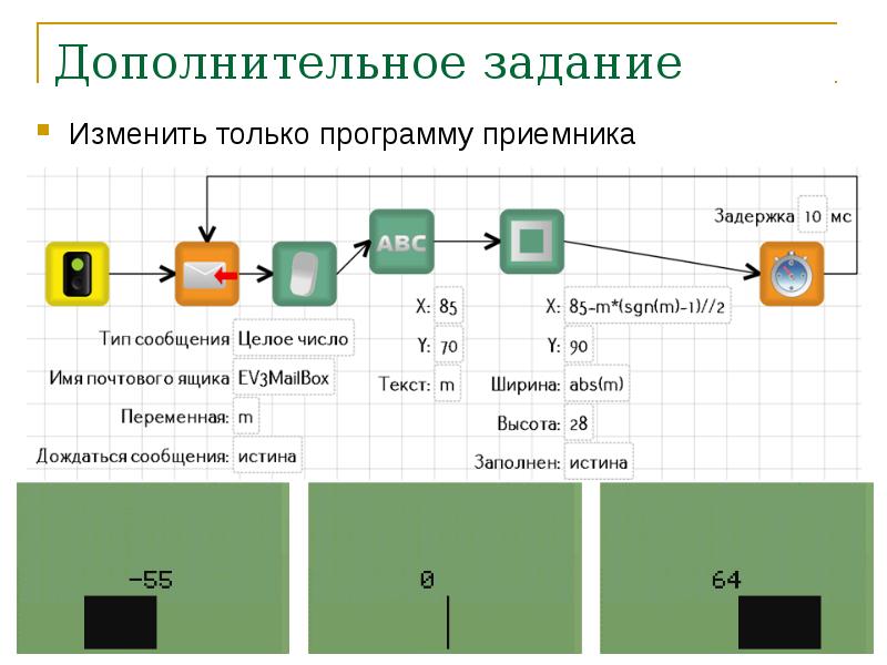 Управление роботами презентация