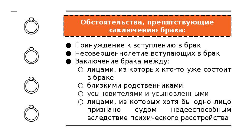 Условия заключения брака схема отсутствие обстоятельств препятствующих заключению