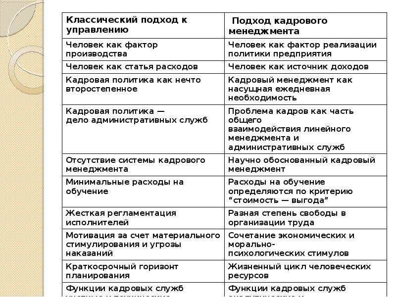 Кадровый менеджмент презентация