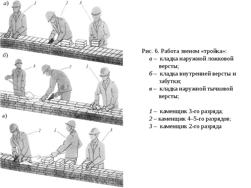 Тех карта на каменные работы