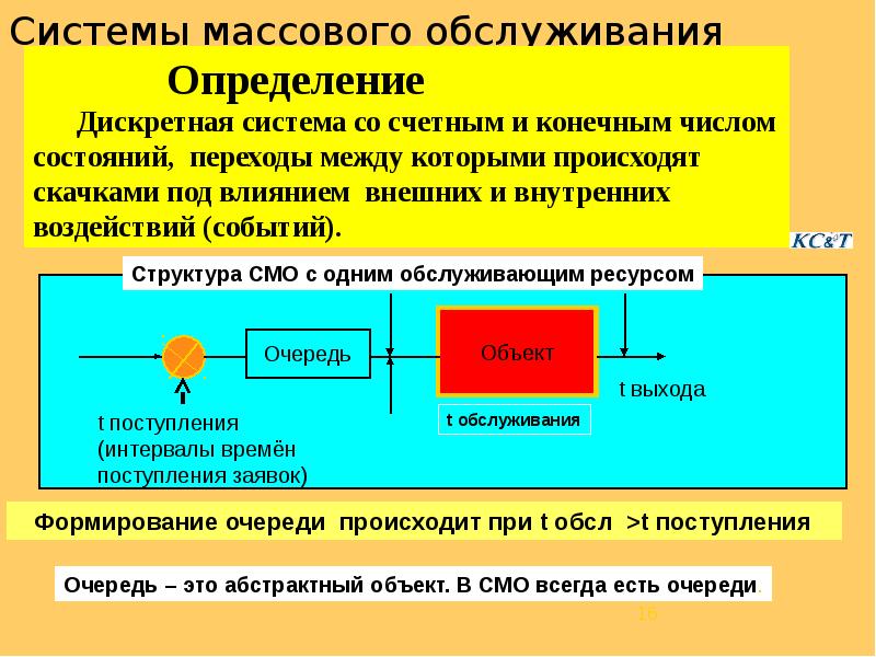 Где смо. Система массового обслуживания. Структура смо. Дискретная математическая модель. Определение термина "система массового обслуживания".