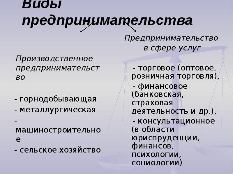 1 роли предпринимателя. 1 роли предпринимателя