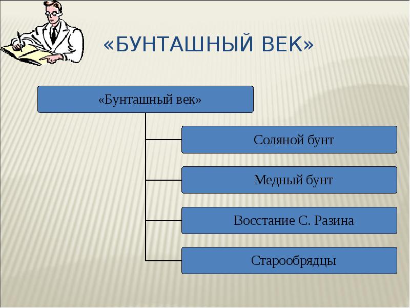 Проверочная бунташный век 7 класс