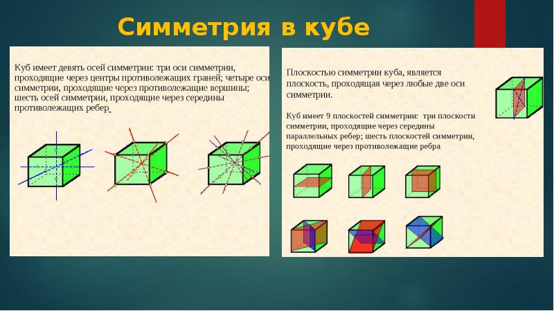 Оси симметрии куба рисунок