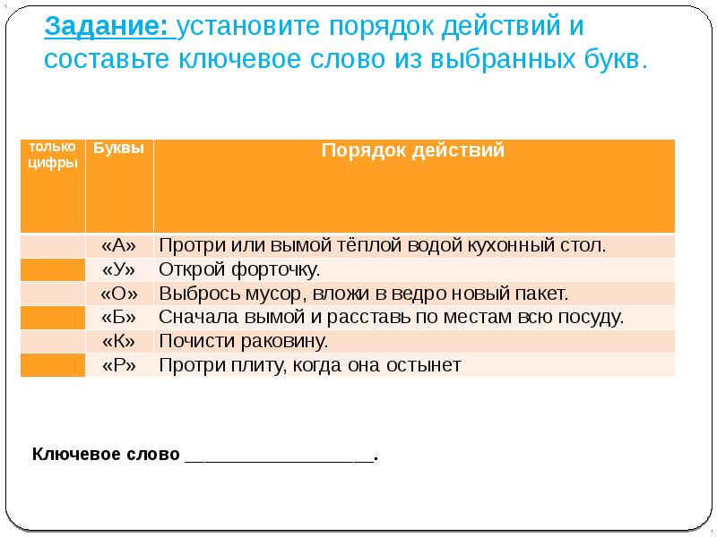 Уборка кухни презентация