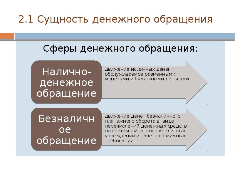 Системы безналичного денежного обращения. Сущность денежного обращения. Сферы денежного обращения. Сфера наличного денежного обращения. Налично-денежное обращение.