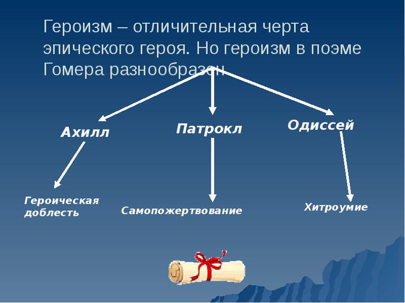 Презентация гомер илиада как героическая эпическая поэма