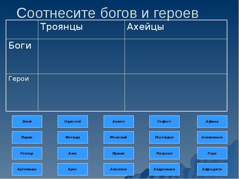 Соотнесите картинки и названия рас