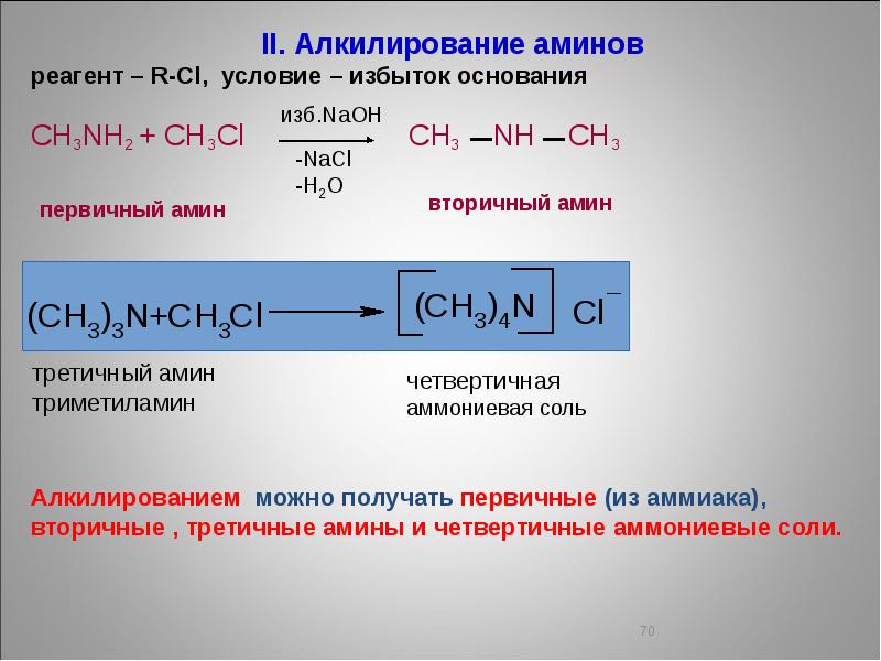 Из предложенного перечня выберите схемы двух реакций в результате которых образуется метиламин