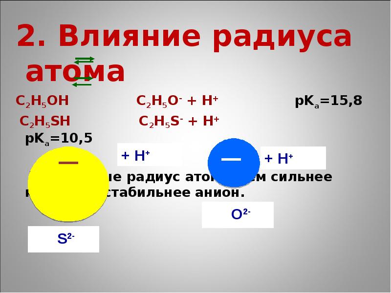 2 атом радиусы. Влияние радиуса в химии. Влияние радиуса атома на свойства. Атом c02. 5o2 атомы.