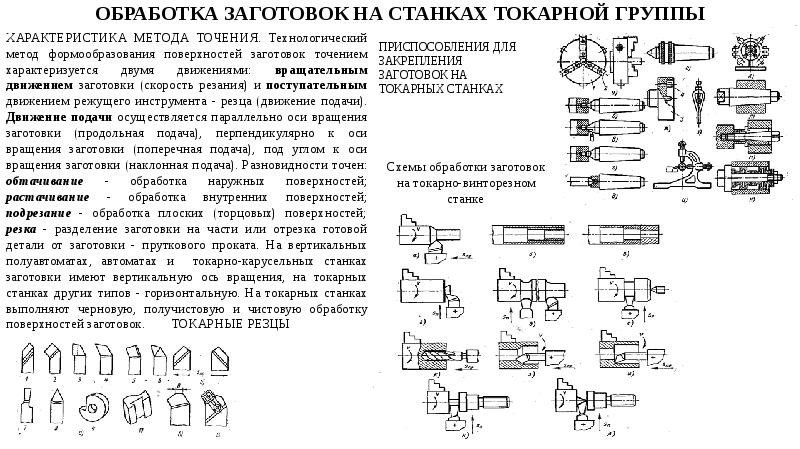 Составление замерных схем для изготовления заготовок доклад