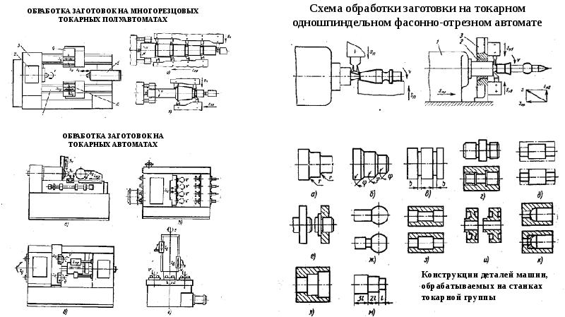 Схемы обработки заготовок на токарном станке