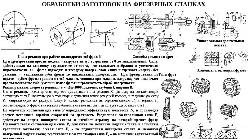 Механизм подачи заготовок схема