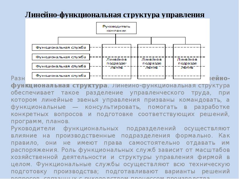 Цели функциональных подразделений