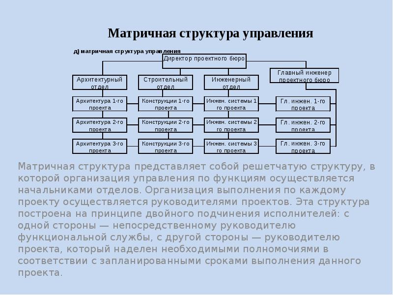 Организационная структура управления складом