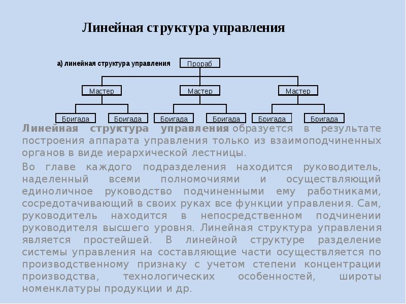 Линейная структура сайта