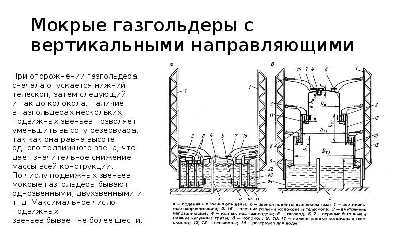 Мокрые газгольдеры с вертикальными направляющими