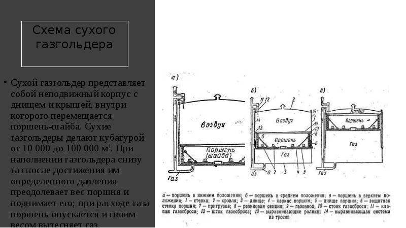 Схема сухого газгольдера  Сухой газгольдер представляет собой неподвижный корпус с
