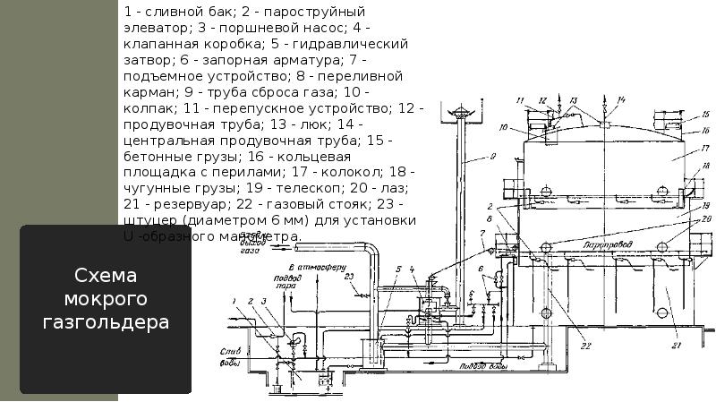 Схема мокрого газгольдера