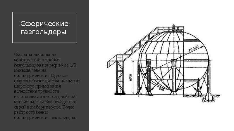 Сферические газгольдеры