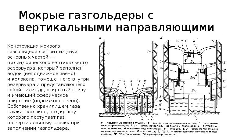 Мокрые газгольдеры с вертикальными направляющими