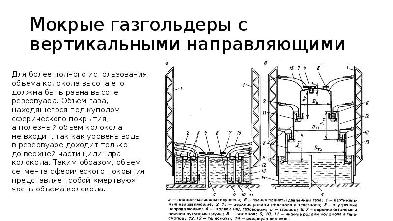 Мокрые газгольдеры с вертикальными направляющими