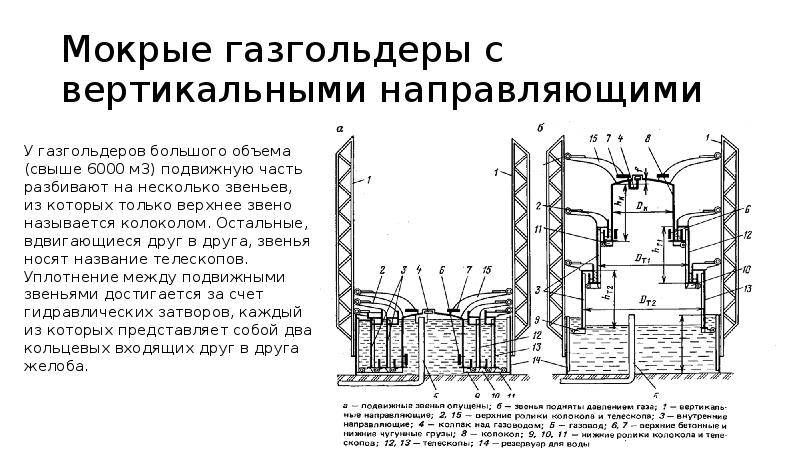 Мокрые газгольдеры с вертикальными направляющими