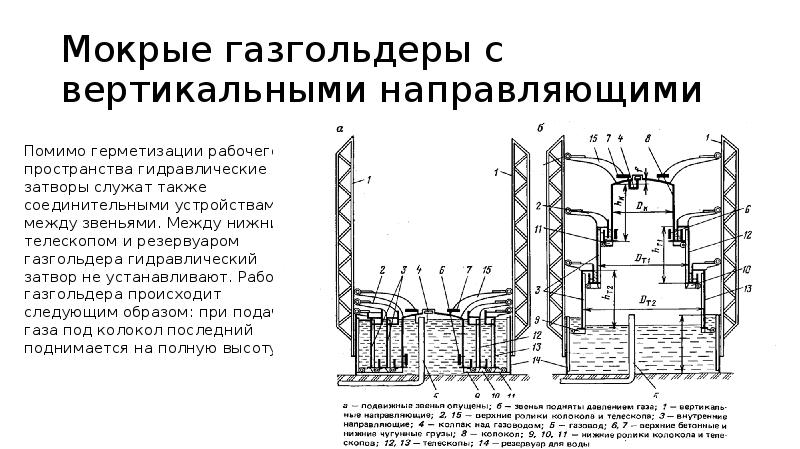 Мокрые газгольдеры с вертикальными направляющими
