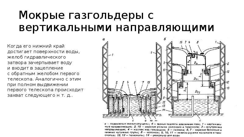 Мокрые газгольдеры с вертикальными направляющими