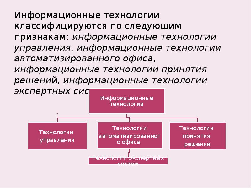 Информационная составляющая проекта