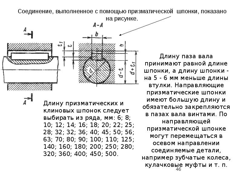 На рисунке изображена шпонка