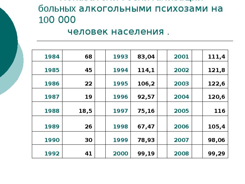 Презентация алкогольный психоз