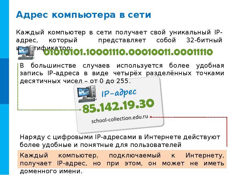 Адрес который получается