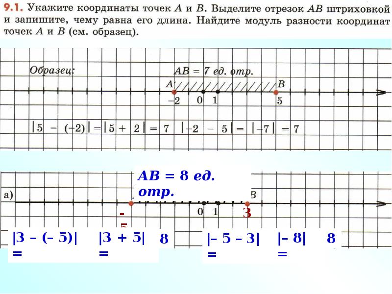 Расстояние между точками прямой 6 класс. Найти расстояние между точками на координатной прямой. Координатная прямая задания. Найти расстояние между точками на координатной прямой 6 класс. Как найти расстояние на координатной прямой между 2 точками.