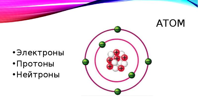 Протоны нейтроны электроны презентация