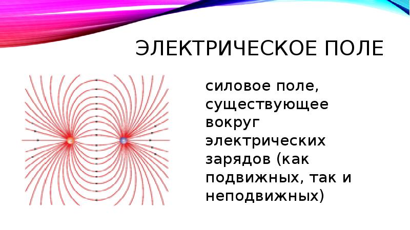 Электростатическое поле сила