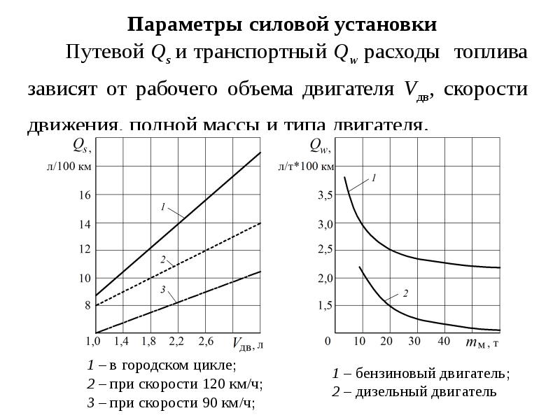 Как установить расход топлива. Расход топлива в зависимости от объема двигателя. Зависимость мощности от объема двигателя. Расход топлива от скорости. Как зависит расход топлива от объема двигателя.