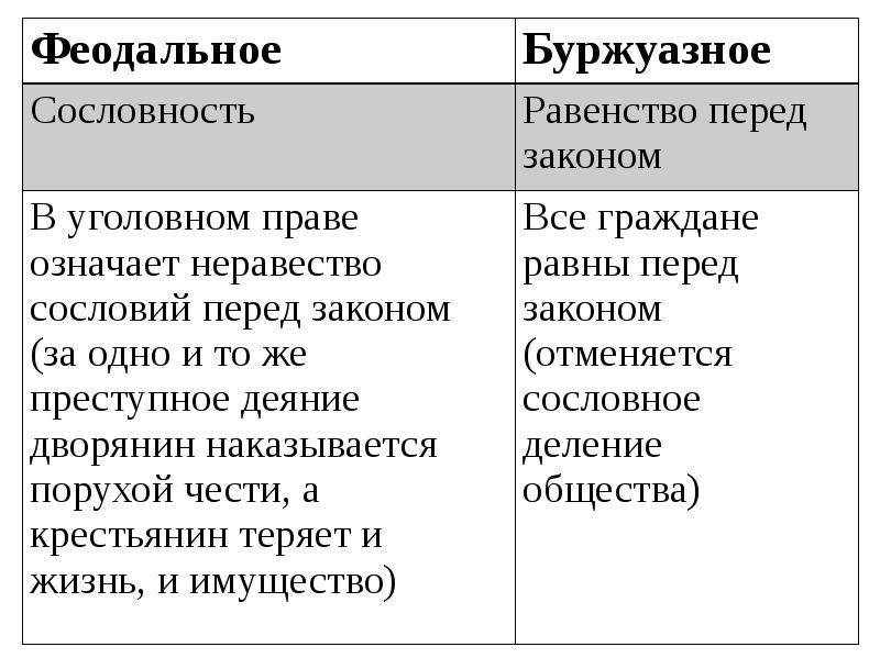 Буржуазное право презентация