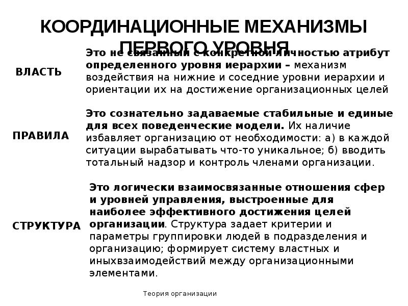 Теория организации это. Координационные механизмы. Координационные механизмы в организации. Факторы и основные механизмы координации.. Теории юридического лица.