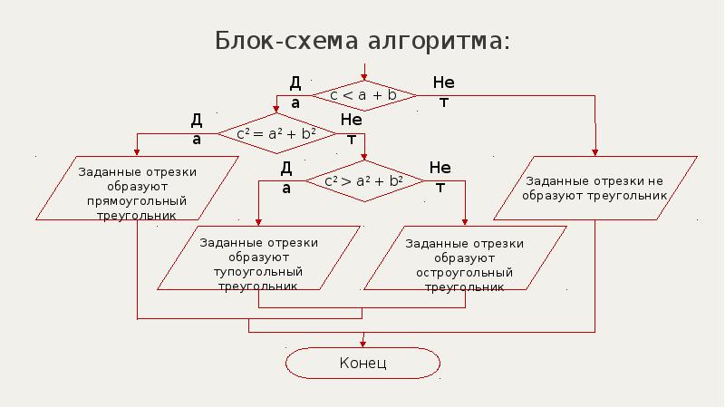 Алгоритм ли блок схема