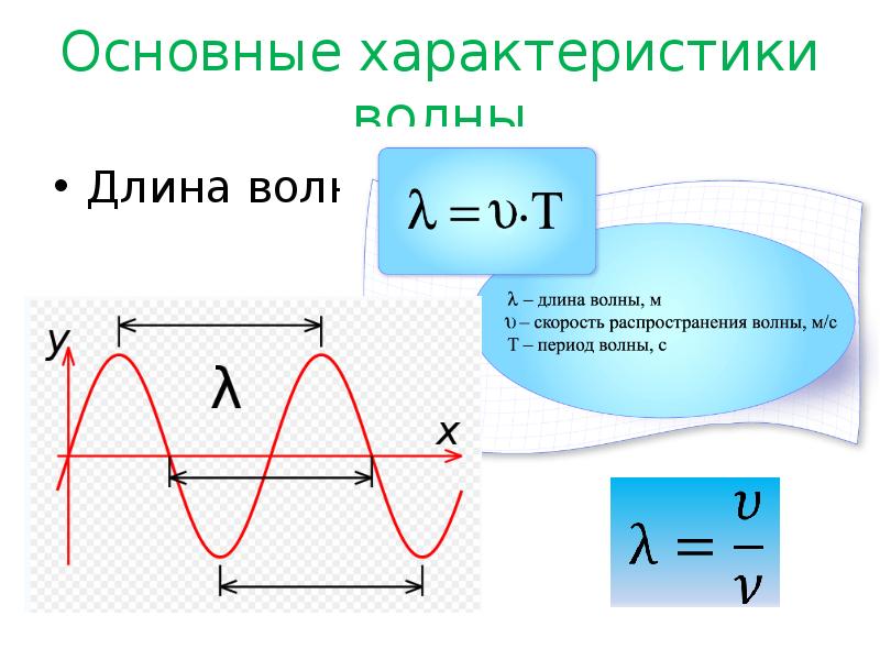 Волны в физике презентация