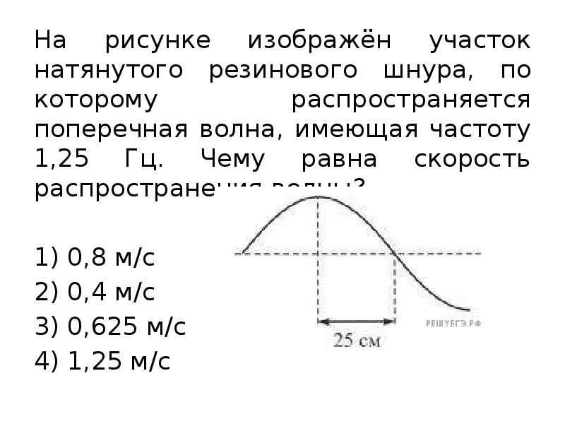 На рисунке представлен профиль поперечной бегущей волны которая распространяется со скоростью