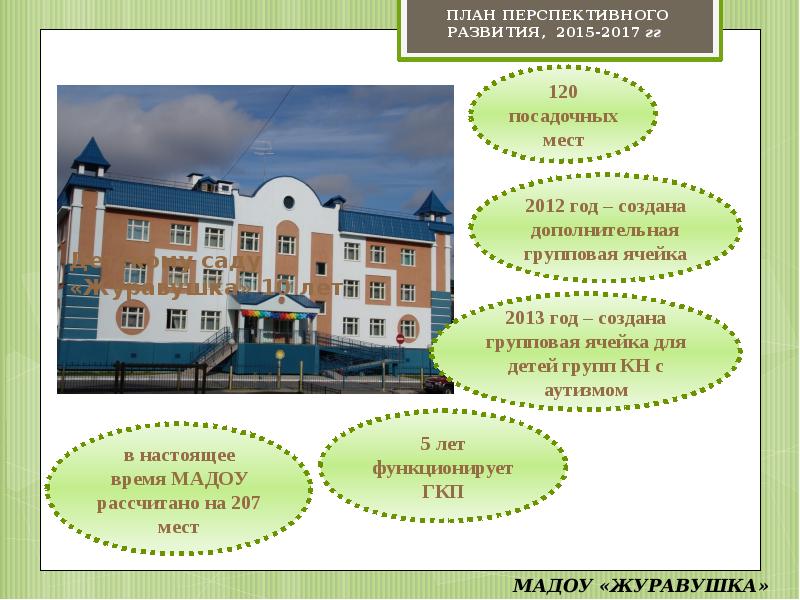 Формирование системы образования. Образовательная инфраструктура доу это. Инфраструктура детского сада. Основные направления деятельности мед учреждений. Элементы образовательной инфраструктуры в доу что это.
