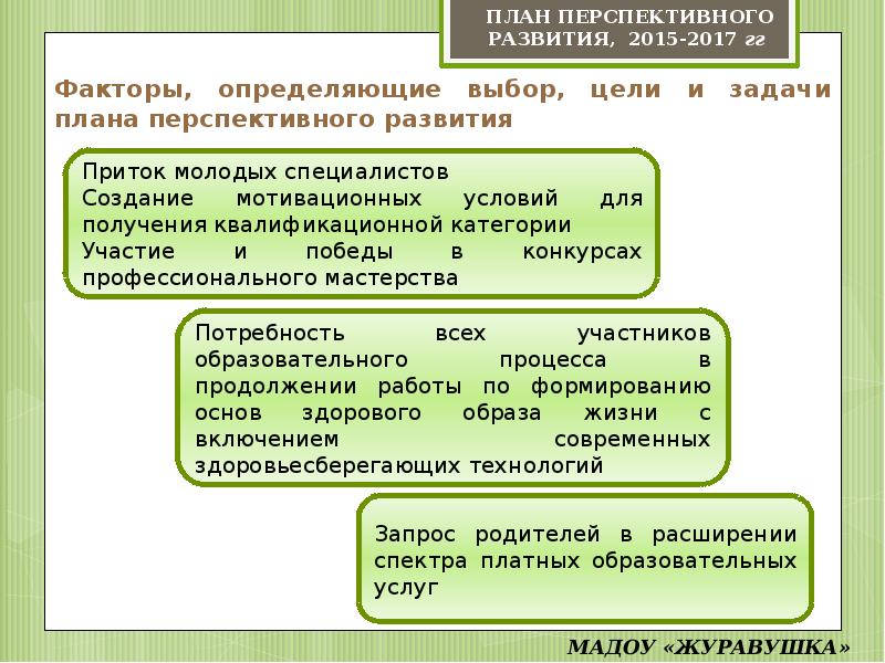 Цели и задачи перспективного плана