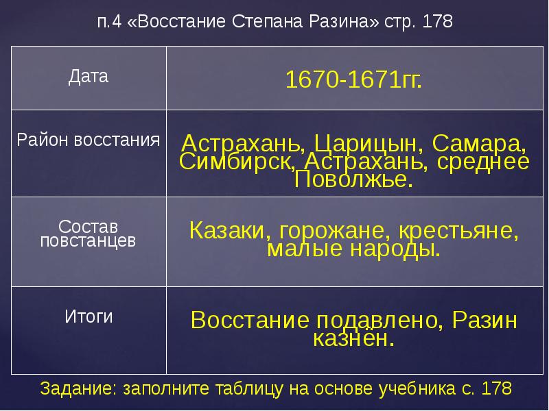 Пользуясь текстом параграфа и интернет ресурсами составьте план рассказа о походе русских войск под