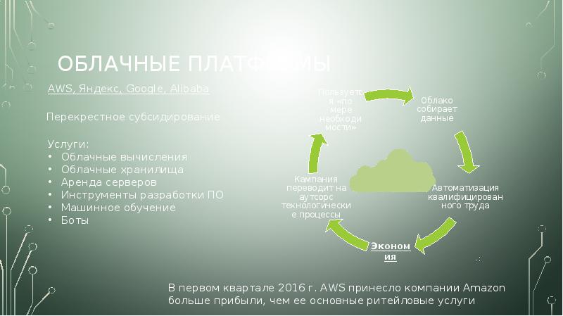 Капитализм платформ
