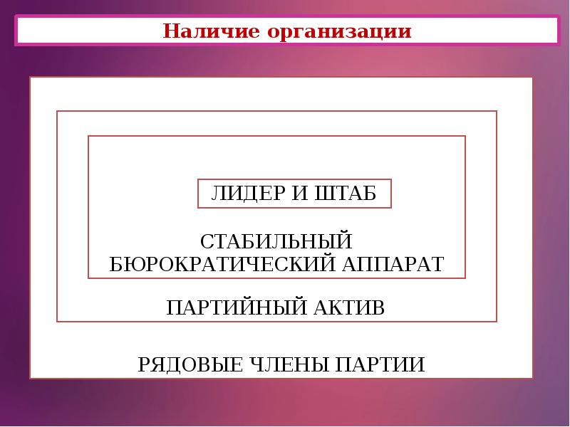 Тест 9 класс политические партии и движения. Партия и серия.