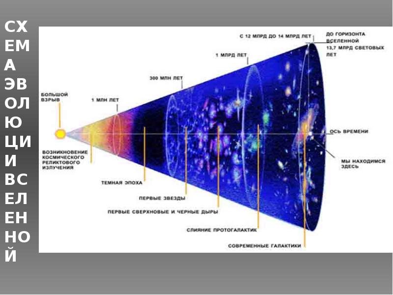 Схема теории большого взрыва - 80 фото