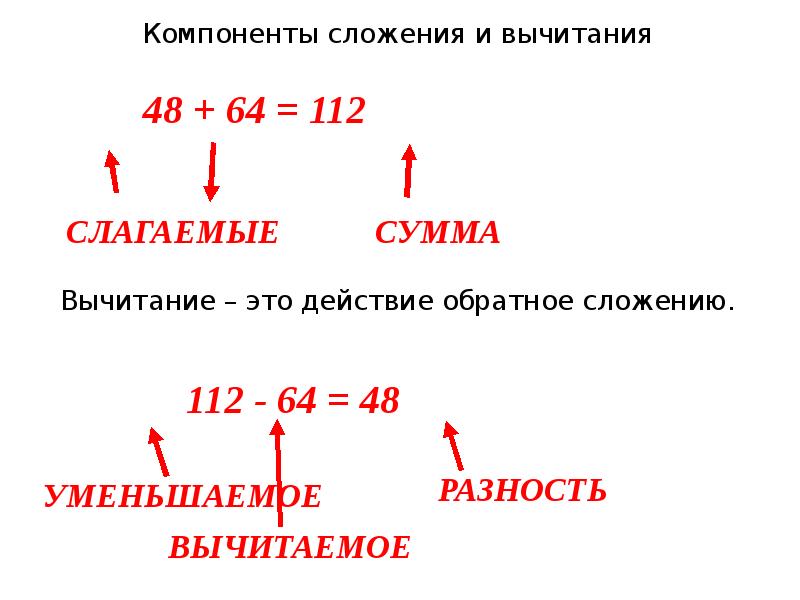 Математика 5 класс сложение натуральных чисел. Сложение и вычитание натуральных чисел. Сложени е и вычитае натуральных чисел. Сложение и вычитание натуральных чисел 5 класс. Сложение и вычитание натуральных чисел 5 кл.